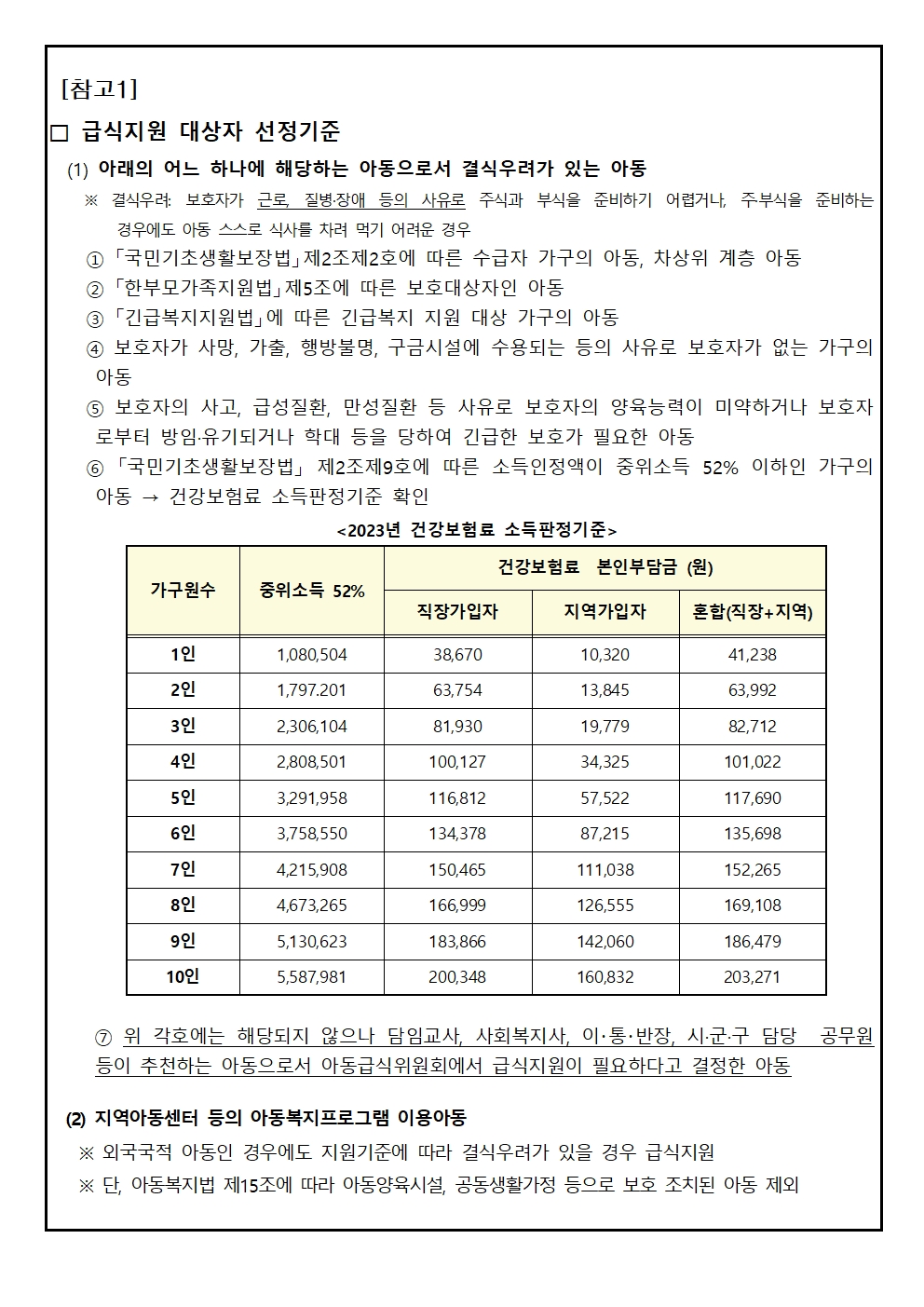 남해군 아동급식지원사업 신청안내(여름방학)002.jpg